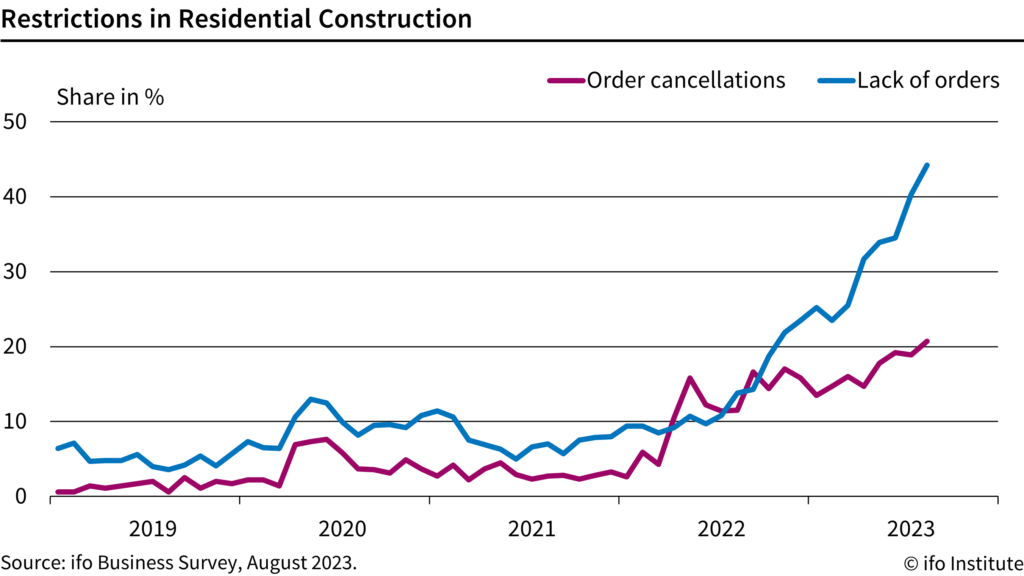 Germany's industrial gloom deepens as production falls